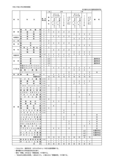 221014-R4入学生用教育課程Web掲載用_1.jpg